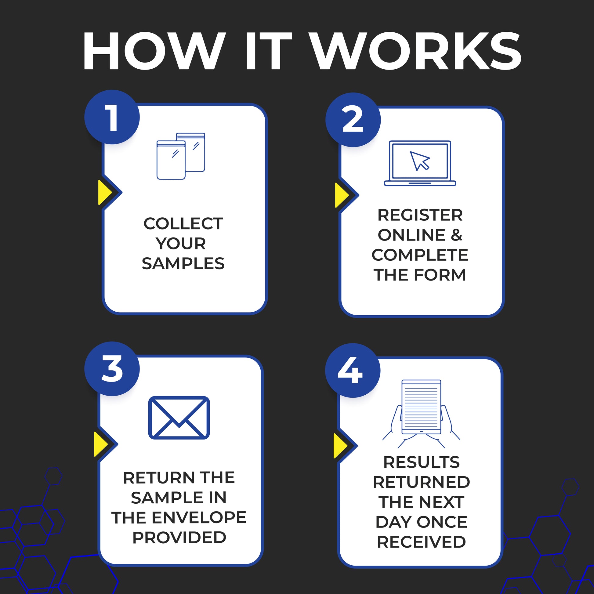Asbestos test kit how it works